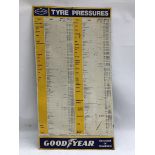 A Goodyear tyre pressure tin chart sign advertising various tyres and pressures for marques of