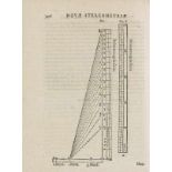 Mathematik - - Beyer, Johann Hartmann. Stereometriae Inanium Nova et facilis ratio, geometricis