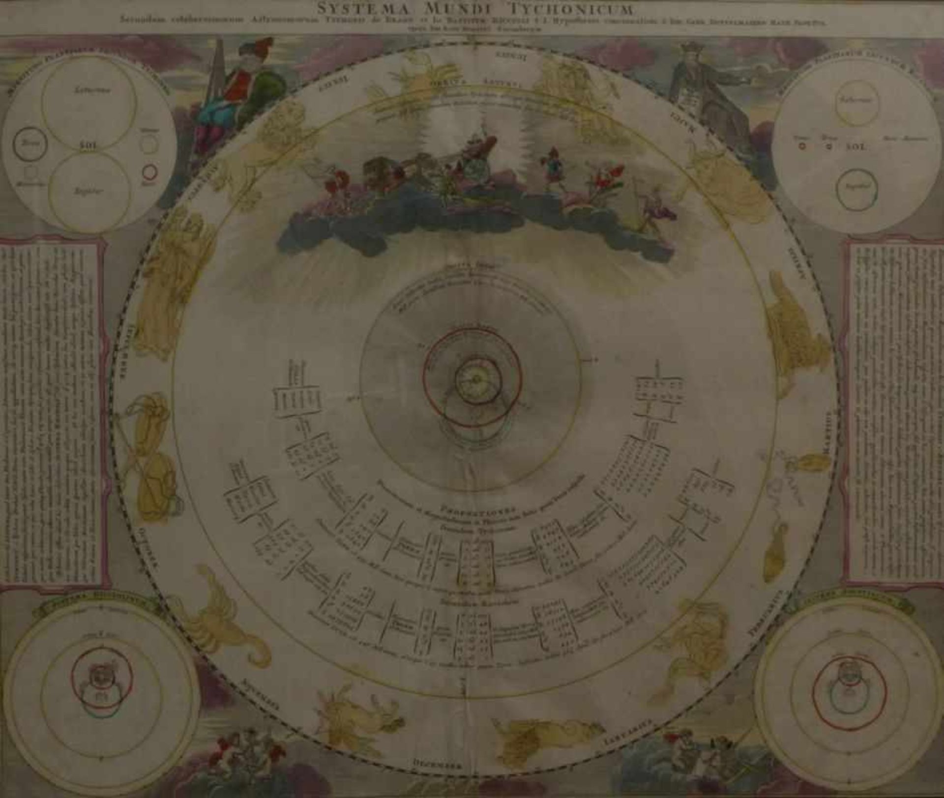 Homann, Johann Baptist "Systema Solare et Planetarium" & "Systema Mundi Tychonicum" (Kammlach 1664- - Bild 4 aus 4
