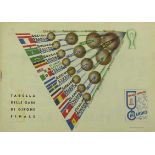 FIFA World Cup Italy 1934. Official Programm - Official programme of the Football World Cup 1934