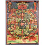 Bhavacakra Mandala, China / Tibet alt.59 cm x 44 cm. Gemälde. Lebensrad Mandala mit 6 Buddhas. Im