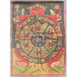 Bhavacakra Mandala, China / Tibet alt.66,5 cm x 48 cm. Gemälde. Lebensrad Mandala mit 6 Buddhas.