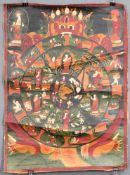 Bhavacakra Mandala, China / Tibet alt.62 cm x 45 cm. Gemälde. Lebensrad Mandala mit 6 Buddhas. Im