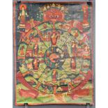 Bhavacakra Mandala / Thangka, China / Tibet alt.59 cm x 45 cm. Gemälde. Lebensrad Mandala mit 6