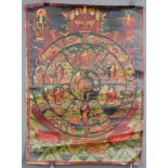 Bhavacakra Mandala, 6- Buddha ?, Thangka, Tibet / China alt.65 cm x 47 cm. Gemälde. Lebensrad