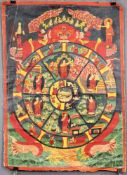 Bhavacakra Mandala, 6 Buddha Mandala, China / Tibet alt.65,5 cm x 47 cm. Gemälde. Lebensrad