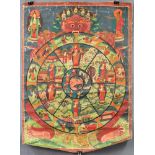 Bhavacakra, 6 Buddha Mandala, China / Tibet alt.61,5 cm x 45 cm. Gemälde. Lebensrad Mandala mit 6