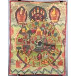Bhavacakra Mandala, China / Tibet alt.55,5 cm x 43 cm. Gemälde. Lebensrad Mandala. Im Zentrum (