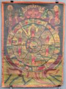 Bhavacakra Mandala, 6 Buddhas, Thangka, China / Tibet, alt.67 cm x 48 cm. Gemälde. Lebensrad Mandala