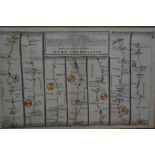 Framed map 'The Road from London to Carlisle...',