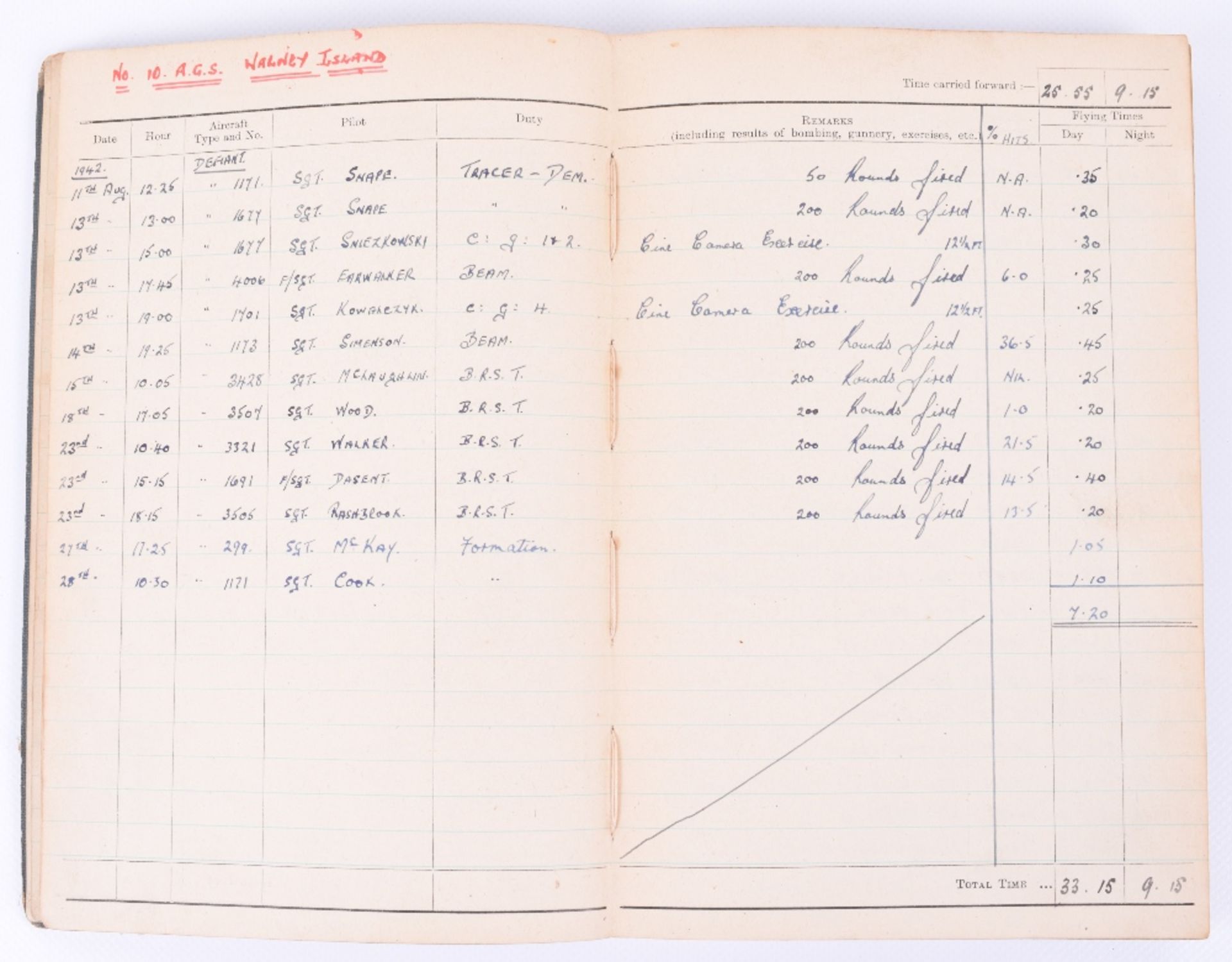 Royal Air Force Observer's and Air Gunner's Flying Log Book of 1125763 Sgt Arthur Robert Bennett - Image 3 of 7