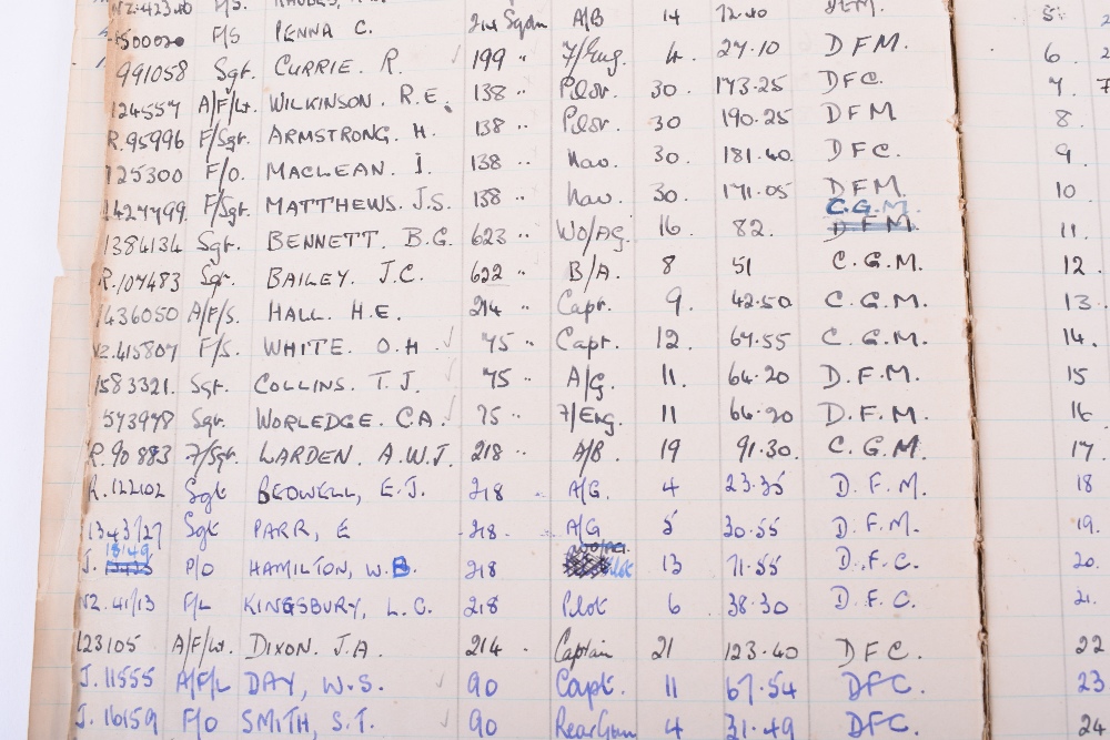 Interesting WWII RAF Award (Partial) Records - Image 6 of 6