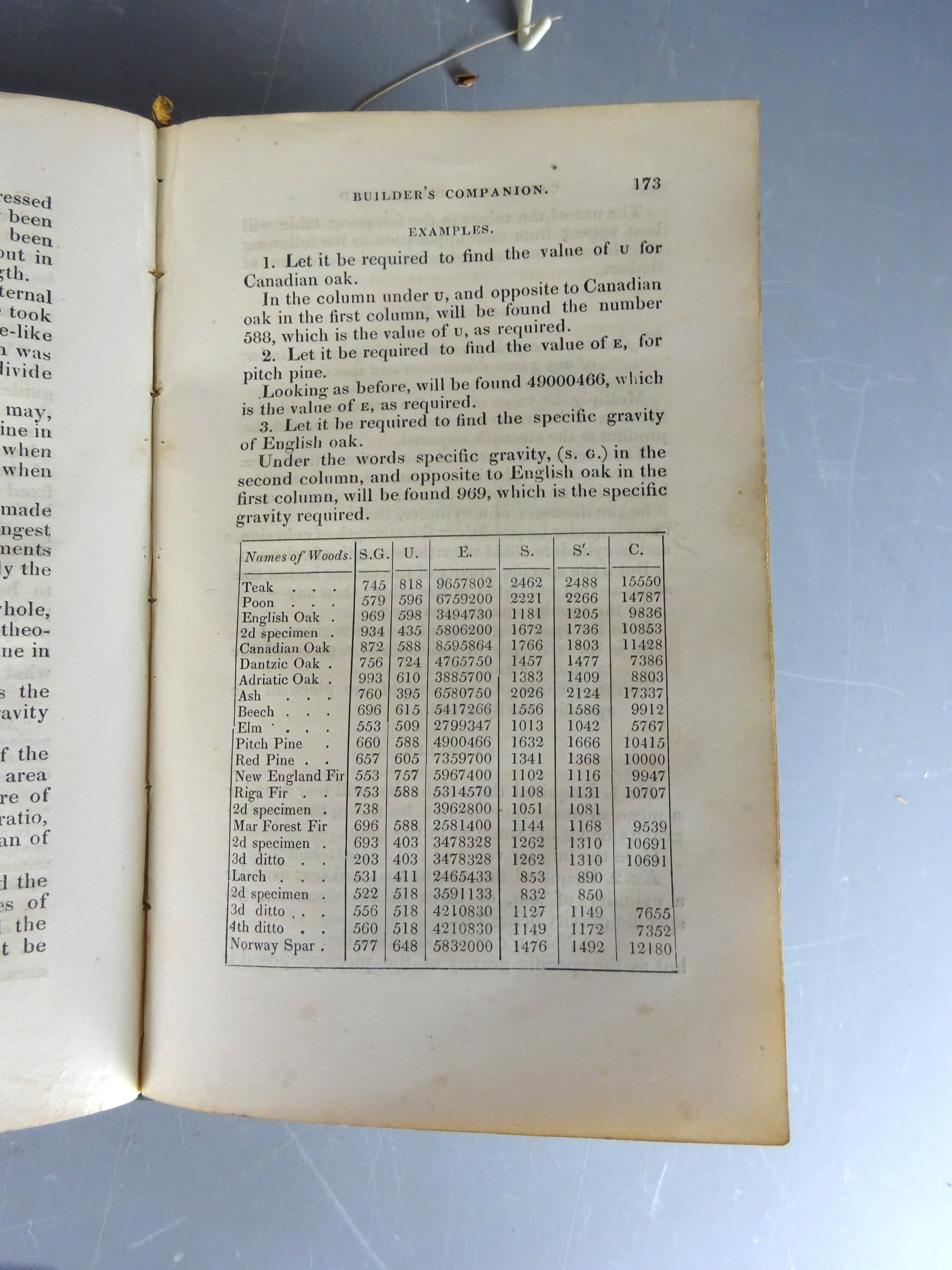 'The Carpenter & Joiner`s Companion' improved from the Original principles... by M A Nicholson, pub. - Image 2 of 2