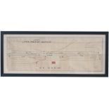 LMS signal box diagram L&NW JUNCTION BEDFORD. Full colour with FROM HITCHIN and BEDFORD either