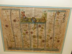 JOHN OGILBY'S ROAD FROM CAMBRIDGE TO COVENTRY, HAND COLOURED ENGRAVED MAP. 34.5 x 43cms.