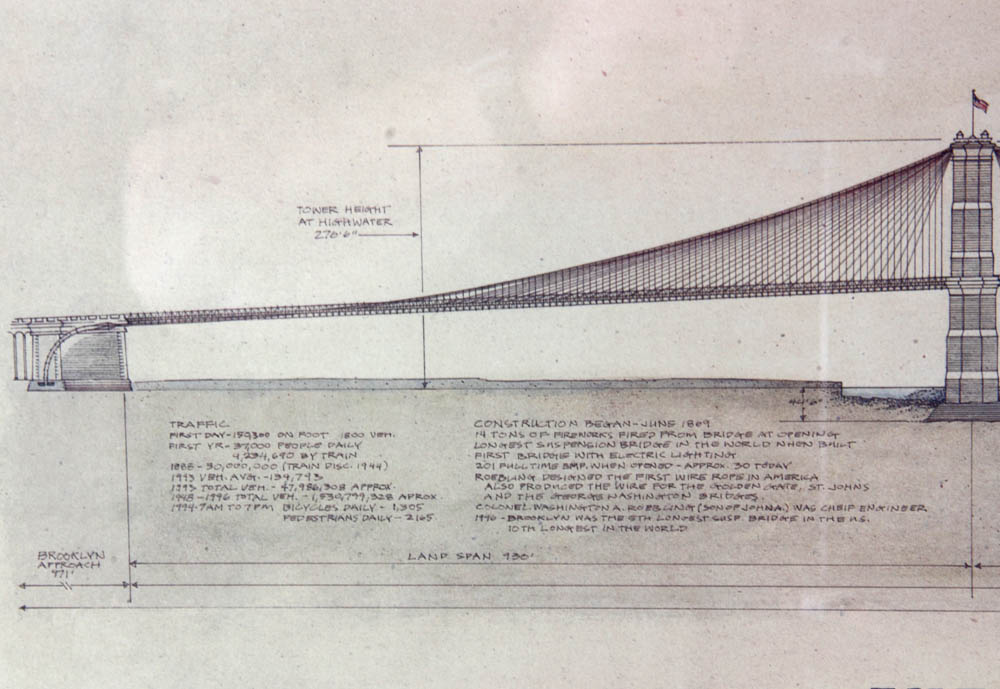 Craig Holmes Brooklyn Bridge print, 18" x 41". Provenance: Lake Park, Florida Estate. - Image 5 of 9