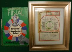 A collection of various football ephemera including Manchester United v.