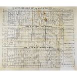 The Sporting Globe Scoring Sheet and Record of 1946-47 Tour large folded sheet with hand written