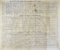 The Sporting Globe Scoring Sheet and Record of 1946-47 Tour large folded sheet with hand written