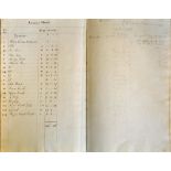 Rumney - Cardiff - c.1810 Survey of the Manor - an abstract totalling 2,750 acres includes Rumney