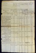 1710 Navy Office - Estimate of the Debt of her Majesty's Navy as it stood on 30th September 1710