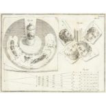 Mathematik - - Rost, Johann Leonhardt. Mathematischer Lust- und Nutz-Garten. Darinnen das