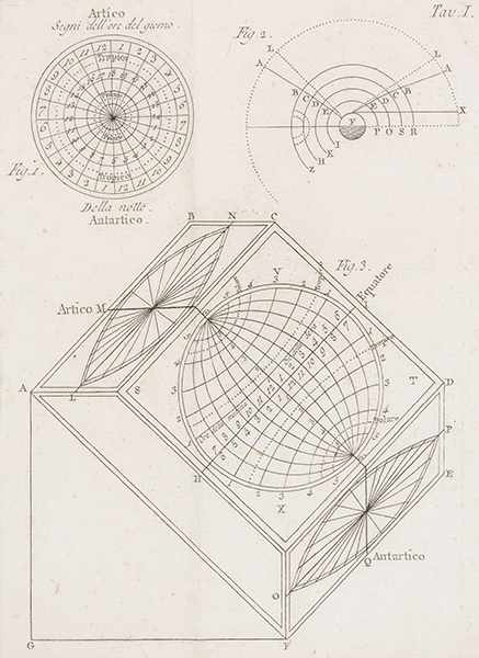 Astronomie - - Girolami, Giovianni Battista. Descriptio unius ex tribus horologiis astronomicis