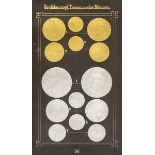 Numismatik - - Lachmann, Alexander. Neueste illustrirte Münz-, Maass- und Gewichtskunde auch kurze