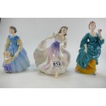 Royal Doulton lady figure A Gypsy Dance HN2230,