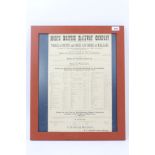 North British Railway Company poster showing a table of rates and dues leviable at Mallaig,