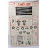 First World War period information poster - The Lewis Gun Mechanism & Parts,