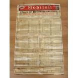 A Mobiloil 1926 - 1929 vintage car, motorcylce, tractor and other lubrication recommendation chart,