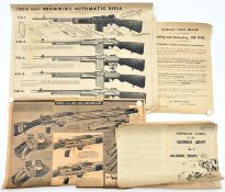 4 WWII Home Guard posters: showing the working of the “.300 inch Browning Automatic Rifle” (2