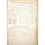 1893-1894 Fire Station duty log, Brooklyn Fire Department, Engine Company number 38. A 500-page,