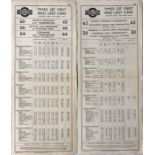 Pair of Metropolitan Electric Tramways (Underground Group) PANEL TIMETABLES dated January 1933,