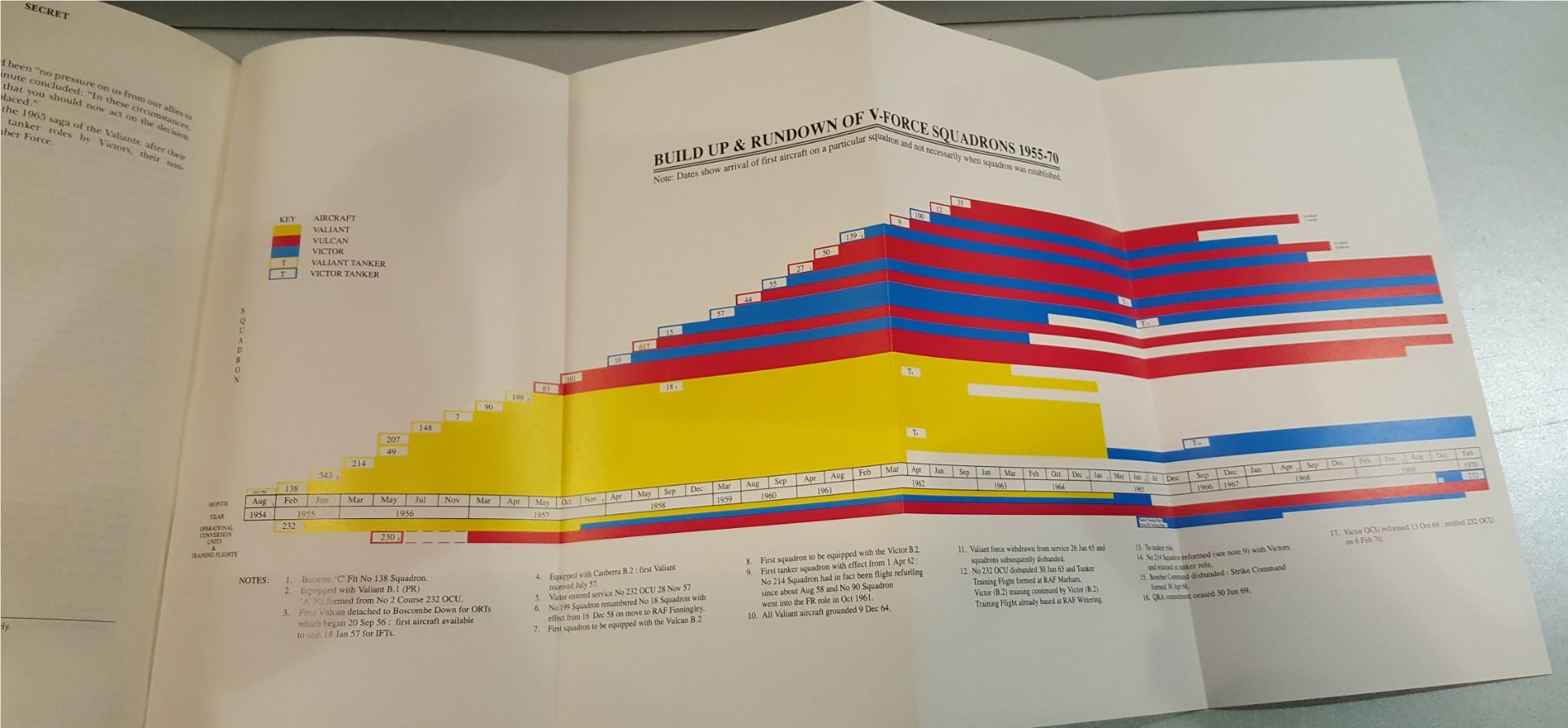 Vintage Militaria 1st Proof Ed Book Was Designated Secret The RAF Strategic Nuclear Deterrent Forces - Image 13 of 13