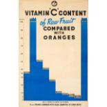 Propaganda Poster Vitamin C Healthy Lifestyle UK Fruit WWII