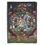 Thangka Mandala Bhavacakra Tibet wohl um 1900. Stoffmalerei. Darstellung des Rad des Lebens,