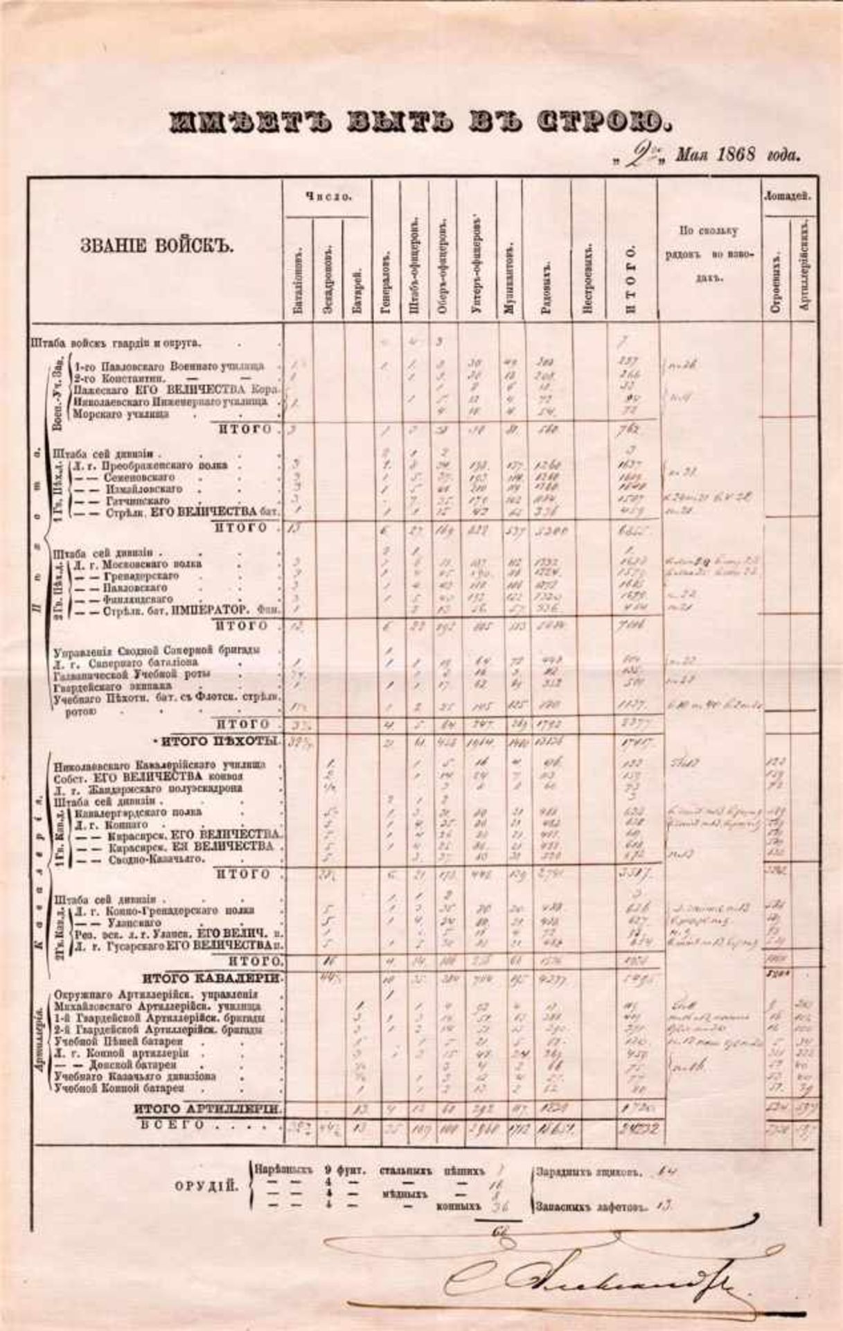 Alexander II, signature. Exact list of commanders of individual units of Russian army in Moscow