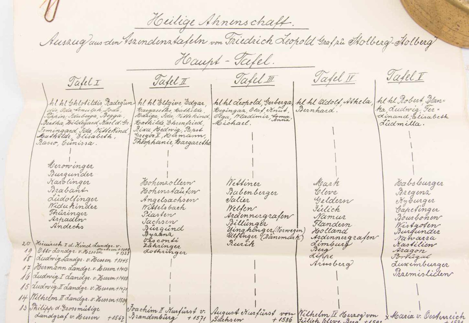 NACHLASSBESTAND FRIEDRICH CARL VON SAVIGNY UND FAMILIE ZU HOF TRAGES.Nachlassbestand Savigny: - Bild 152 aus 213