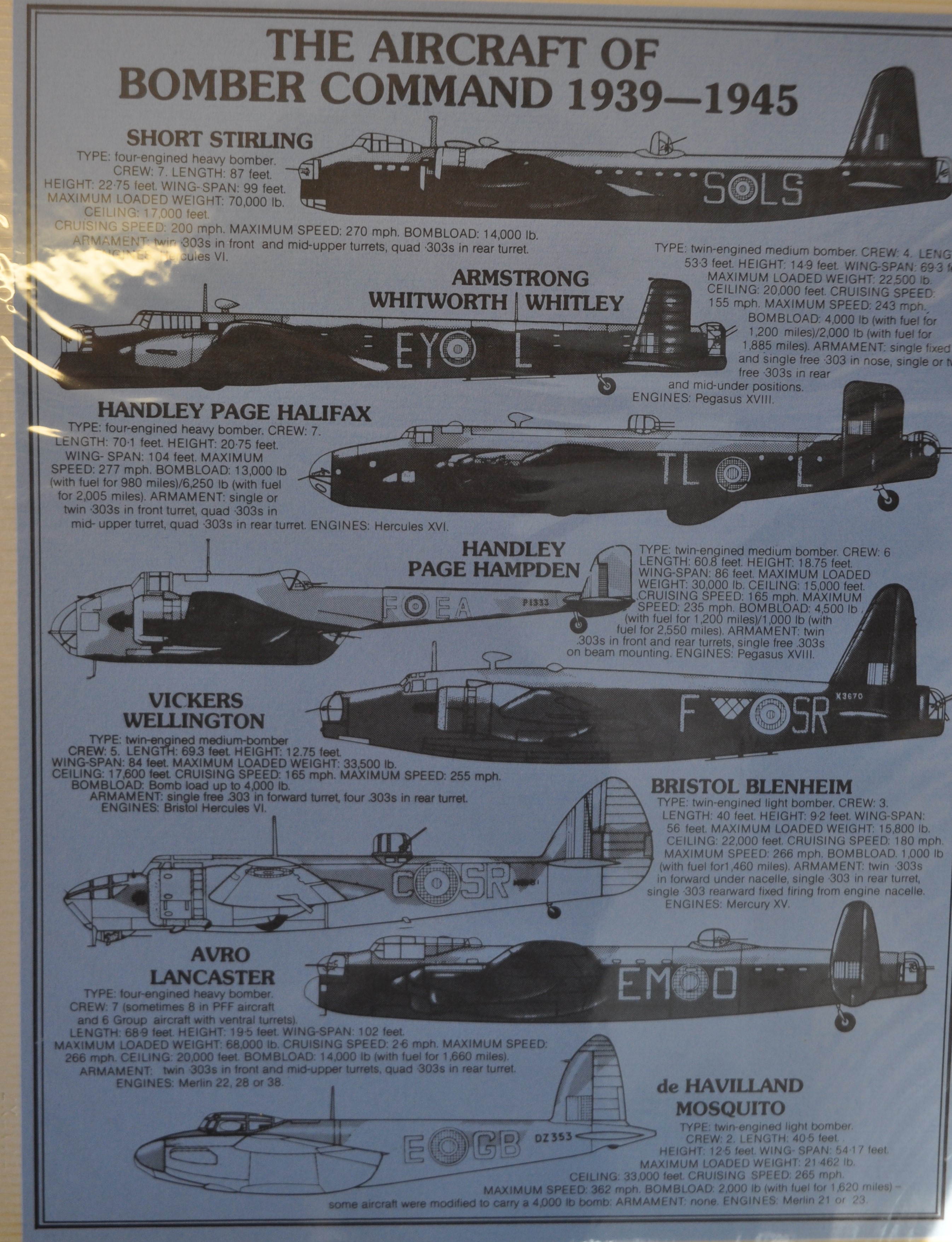 RAF WW2 BOMBER COMMAND AIRCREW HAND SIGNED PROFILE COLLECTION - MOUNTED IN ITS OWN PRESENTATION - Image 4 of 7