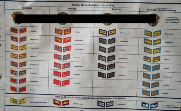 SA-Buchspenden Plakat - Symbole, Uniformen, Abzeichen usw. der Gliederungen der NSDAP, Teil I. - Image 3 of 3