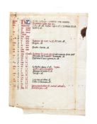 Very large Calendar leaf, perhaps from a Missal, in Latin, decorated manuscript on parchment