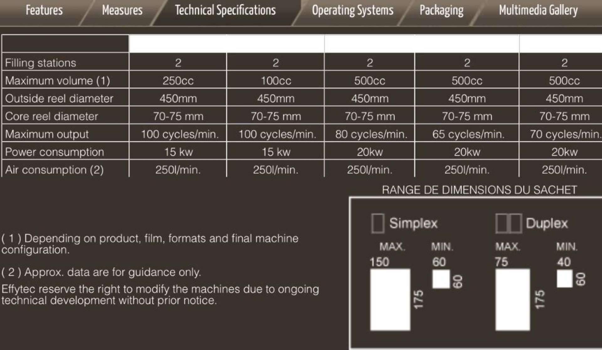 Effytech packaging System (See Details in Photos) - Image 6 of 16