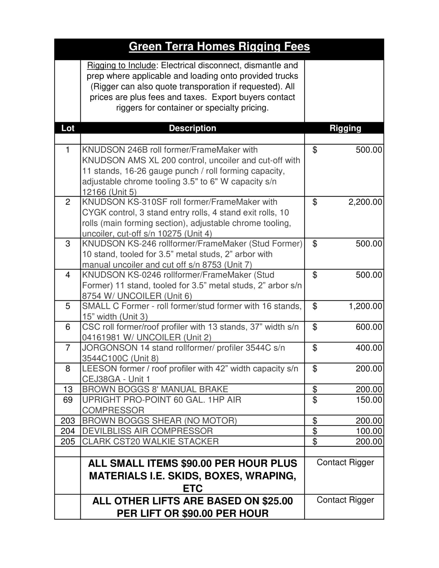 NOTE: EXCLUSIVE RIGGING APPLIES TO THIS AUCTION. CLICK HERE FOR RIGGING FEES AND REMOVAL DEADLINE