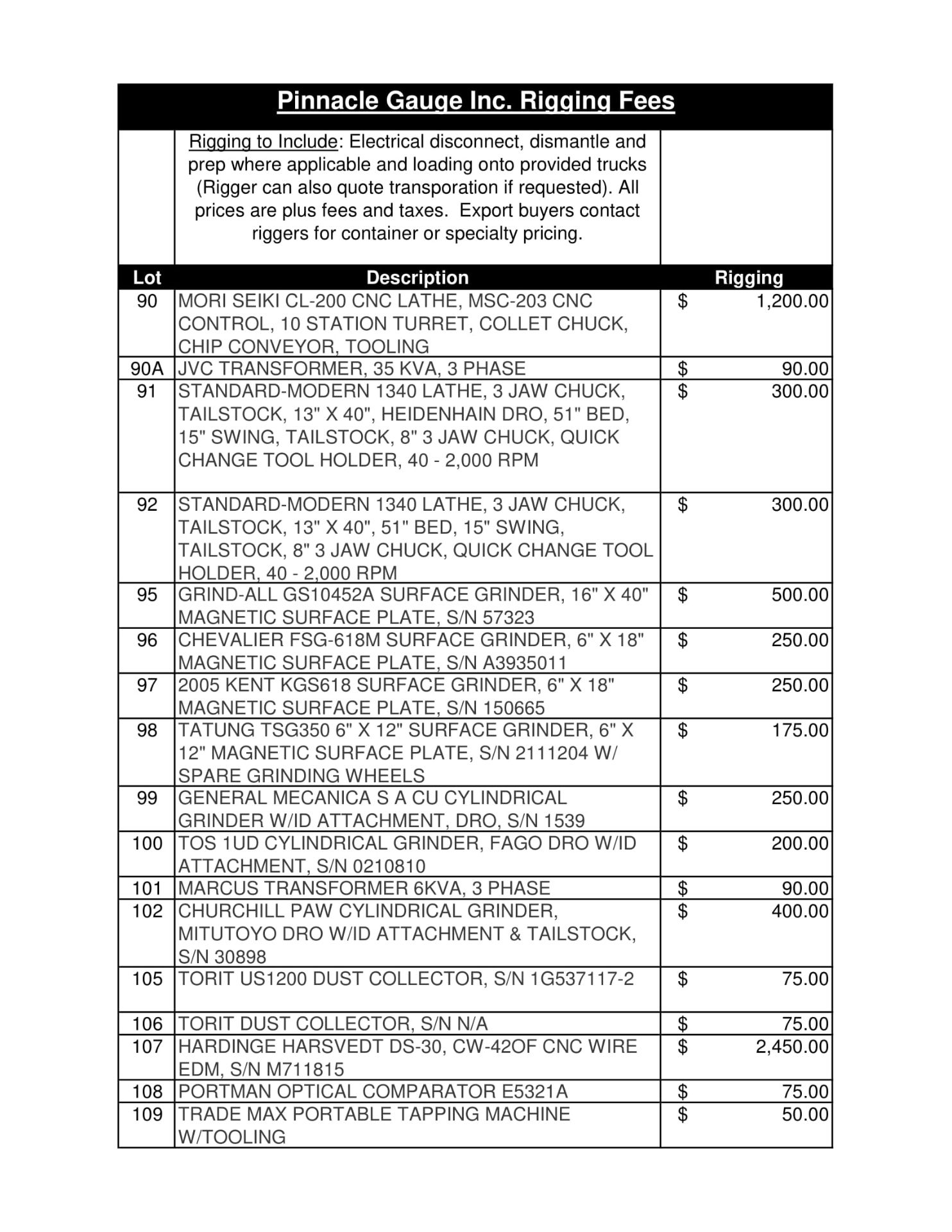 EXCLUSIVE RIGGING APPLIES TO THIS AUCTION, CLICK HERE FOR RIGGING FEES - Image 3 of 5