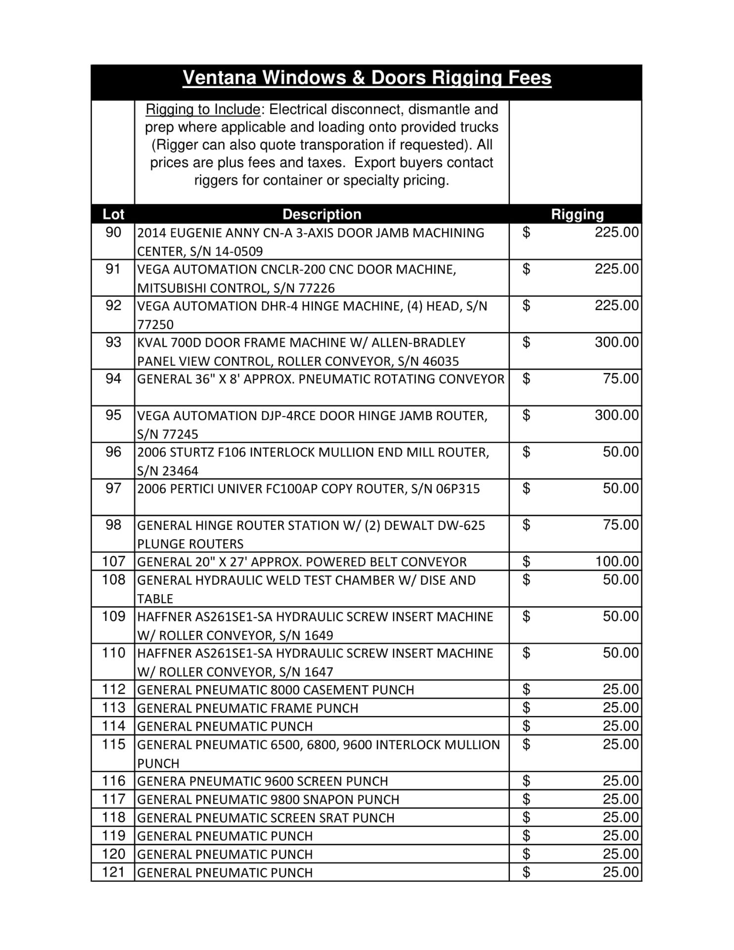 NOTE: EXCLUSIVE RIGGING APPLIES TO THIS AUCTION, CLICK HERE FOR PRICES - Image 4 of 6