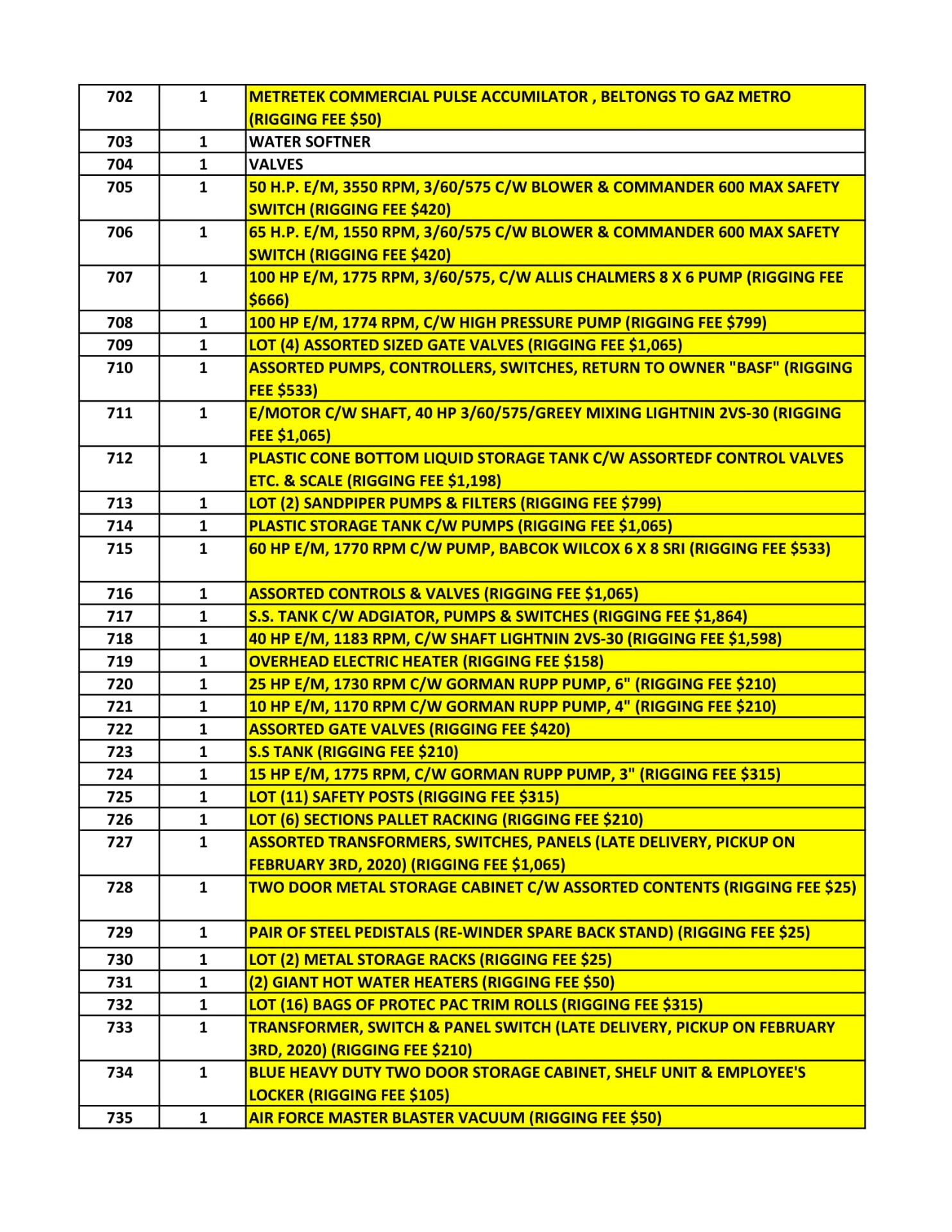 RIGGING CONTACT INFORMATION - Image 25 of 35