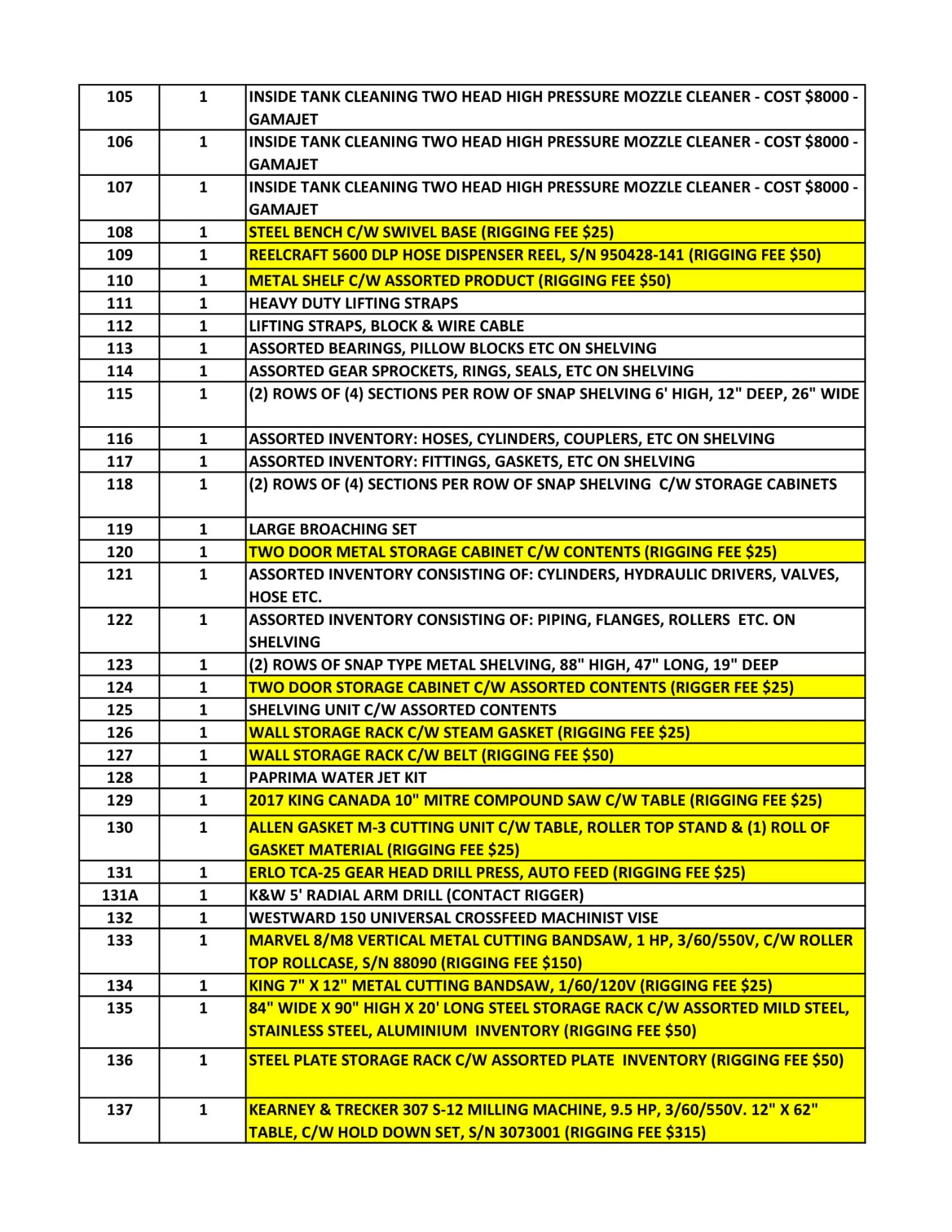 RIGGING CONTACT INFORMATION - Image 4 of 35