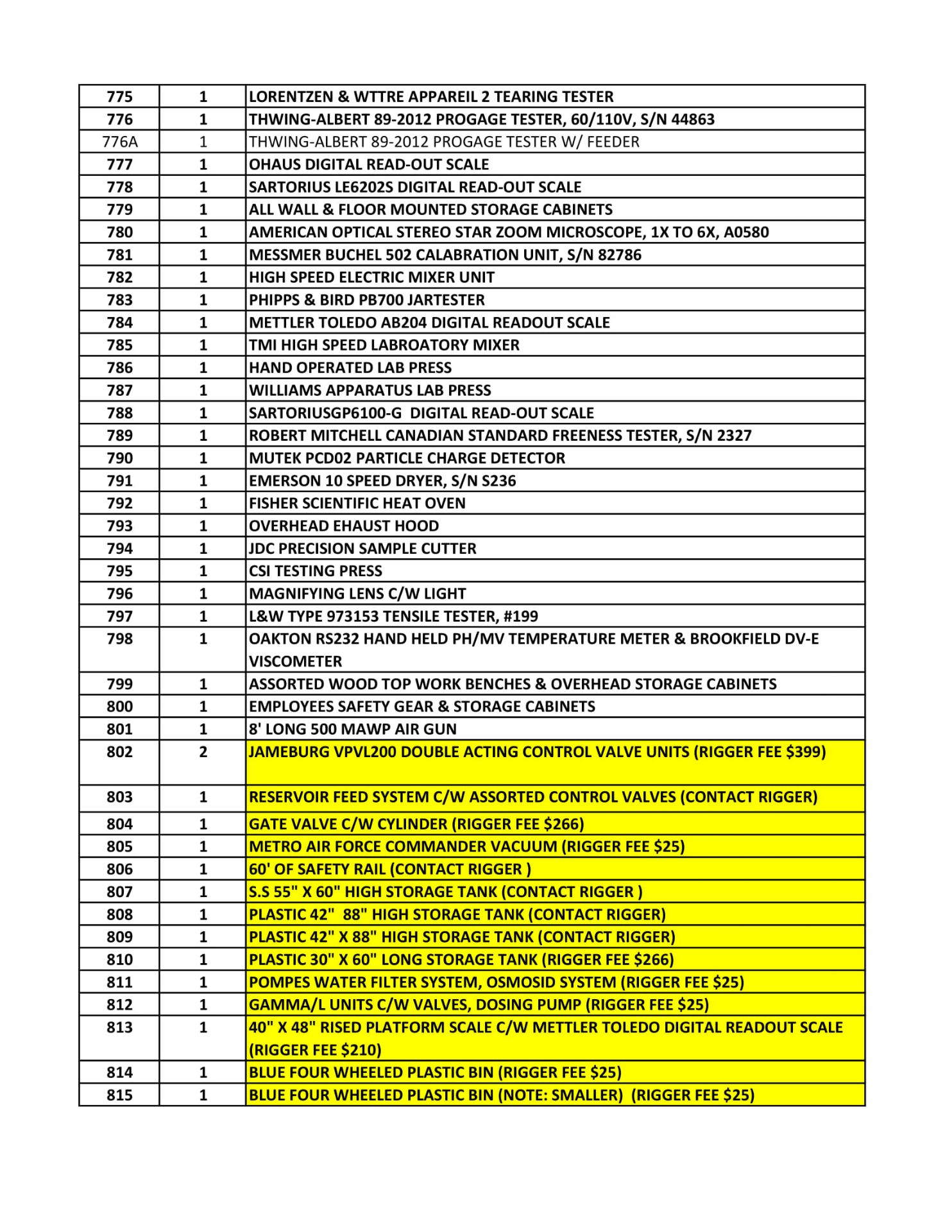 RIGGING CONTACT INFORMATION - Image 27 of 35